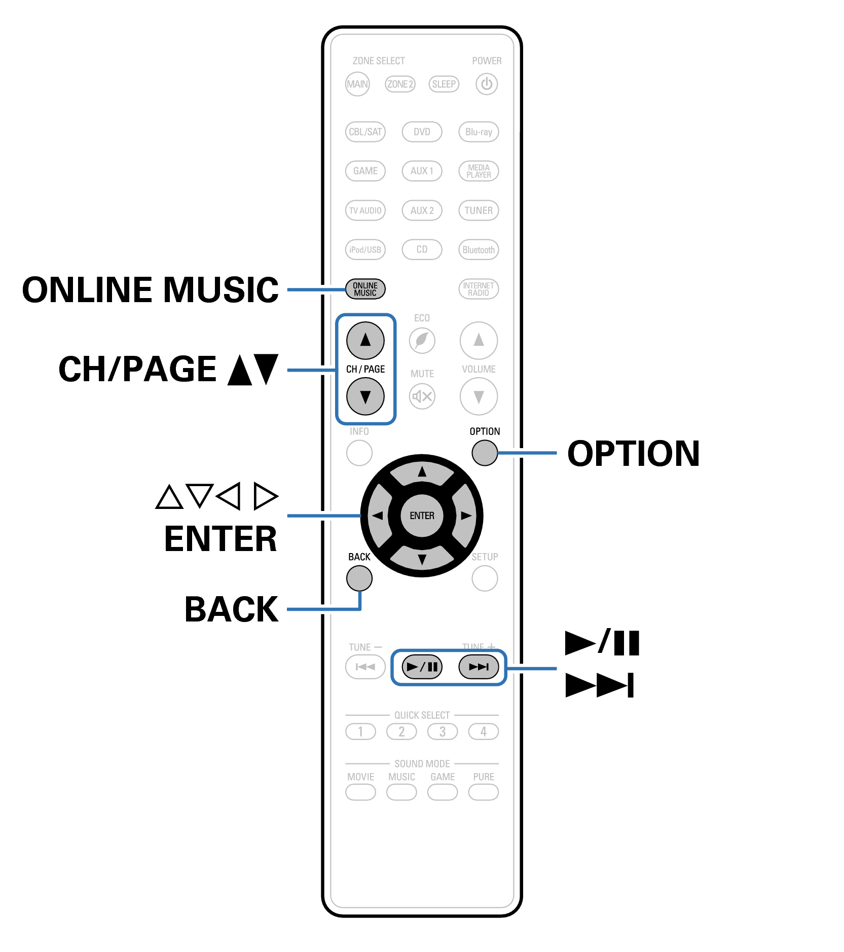 Ope Pandora RC1192